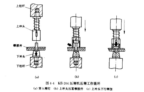铆钉机的结构以及使用中需注意的地方