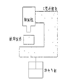 铆钉机运行过程中的三种常见卸载方式原理