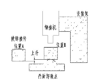 铆钉机的卸载方式