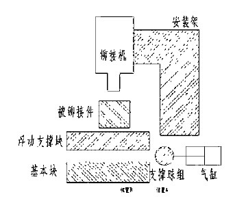 铆钉机的卸载方式